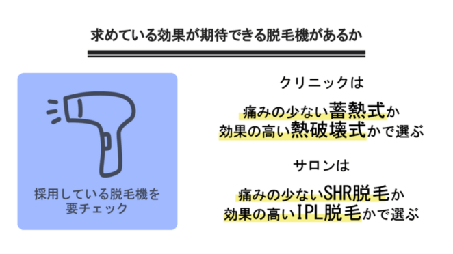 脱毛機や脱毛方式をチェック