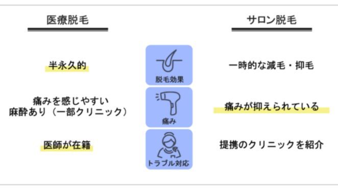 医療脱毛とサロン脱毛の違い