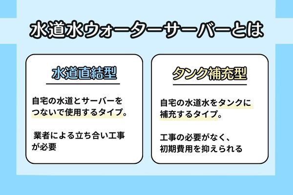 水道水ウォーターサーバーとは