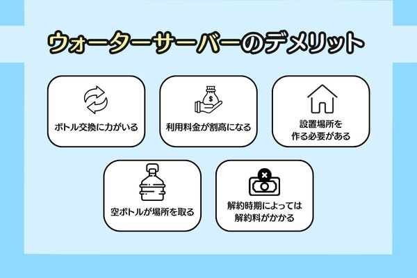 ウォーターサーバーを利用するデメリット5つ